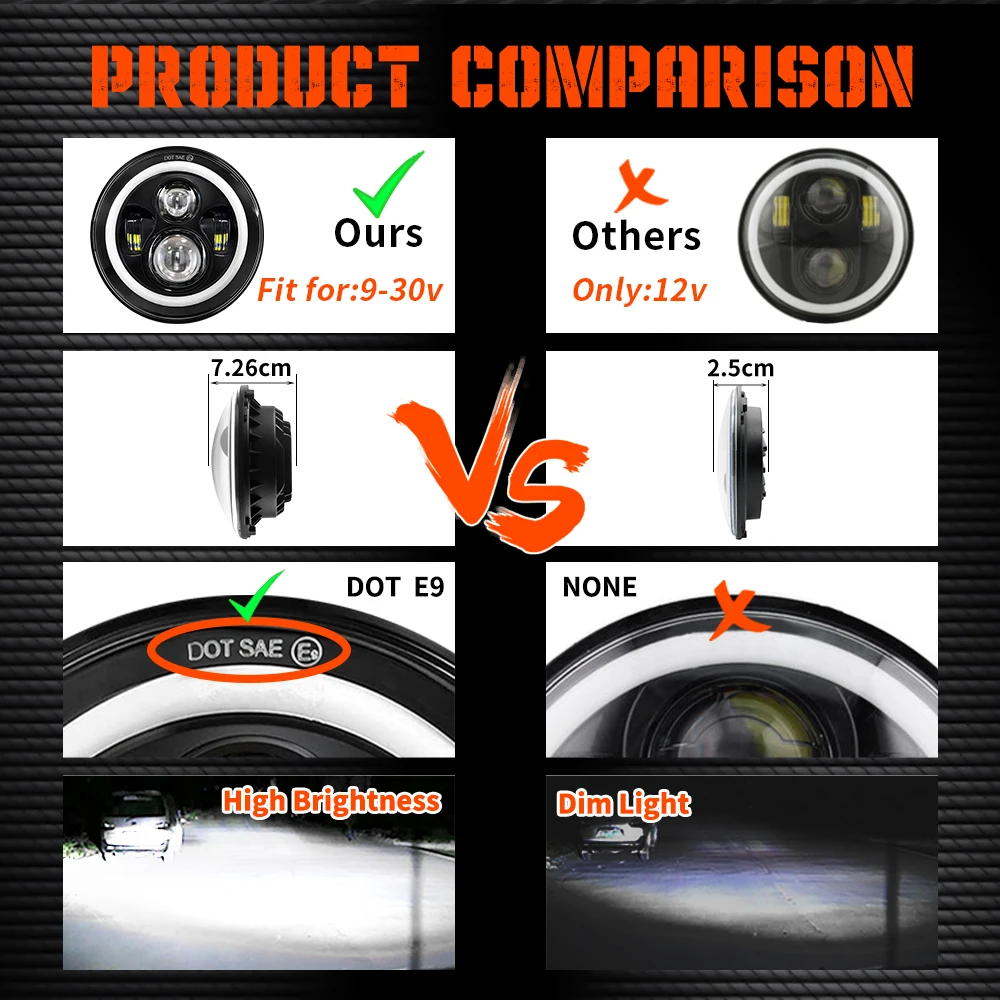 dsc-products