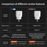 TNCE Tuya Wifi/Zigbee3.0 Smart Socket EU Plug 16/20A Power Monitor Remote Control Smart Life APP Remote Control Alexa - Image 2