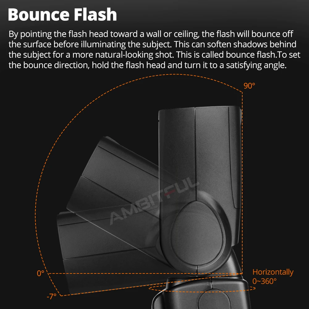 Godox TT600 2.4G Wireless GN60 Master/Slave Camera Flash Speedlite for Canon Nikon Sony Pentax Olympus Fuji Lumix 4