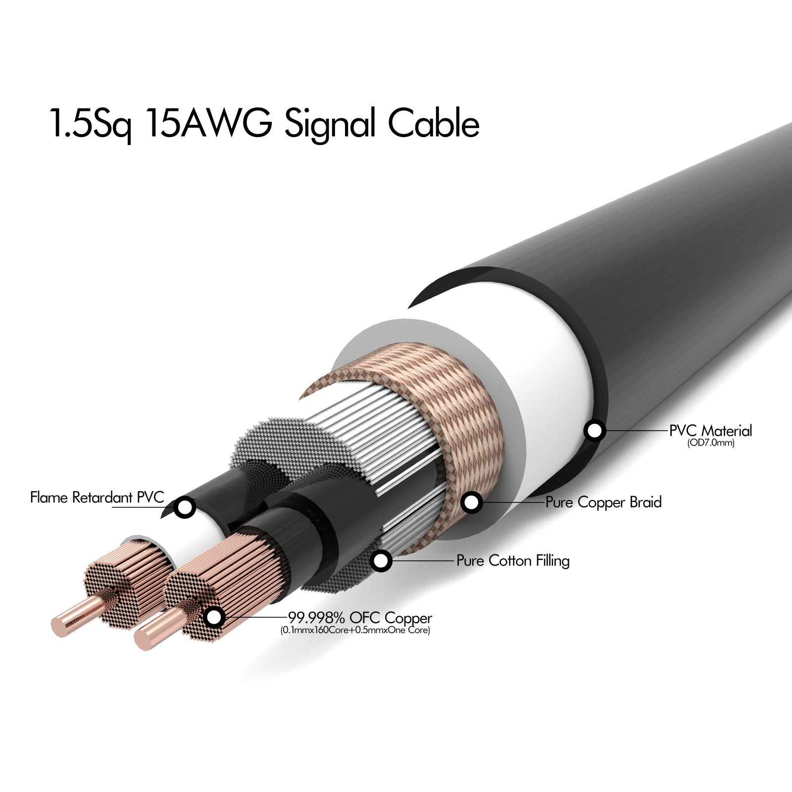 ̾ ׷ RCA ̺, RCA to RCA  SPDIF ̺,  X418 Ŀ,   ̺, 1 