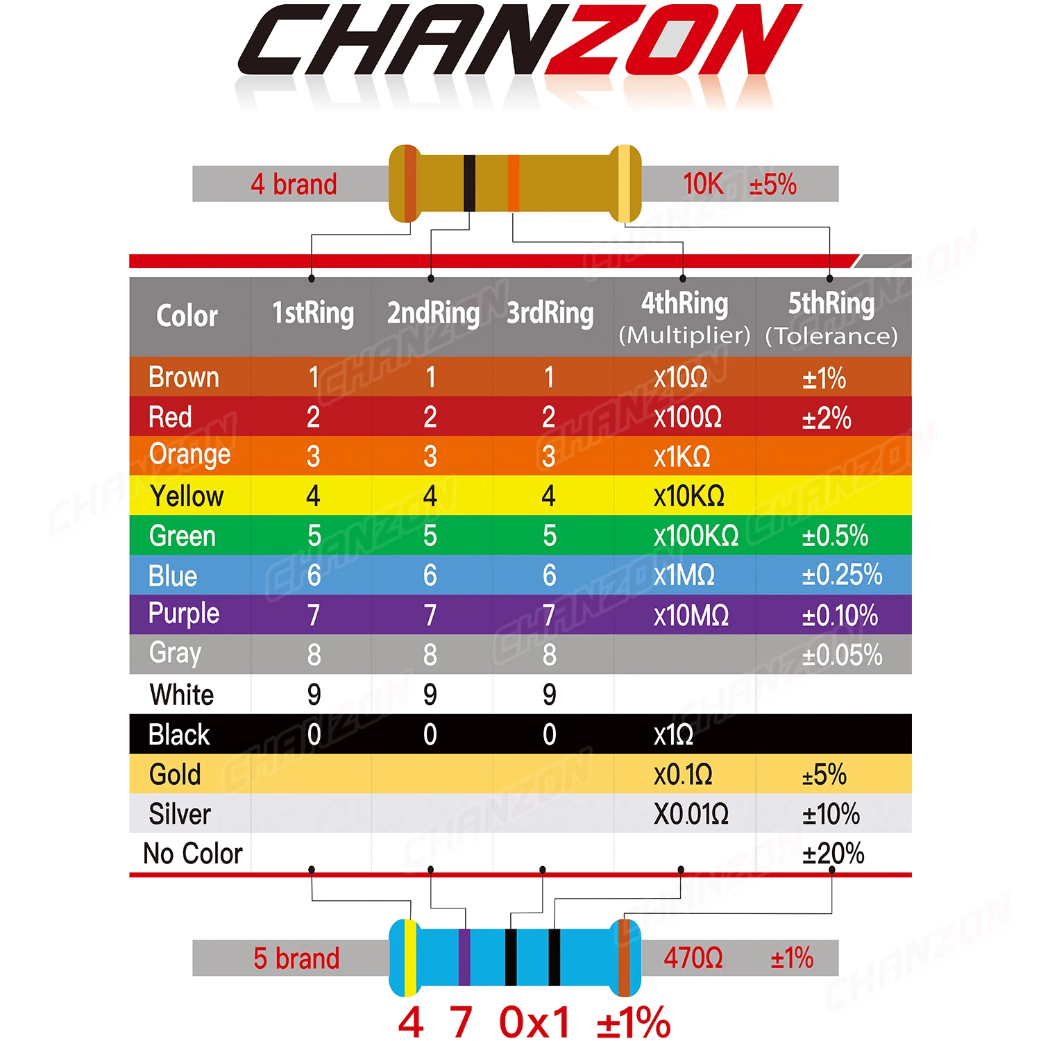 121 Values 1/4 Watt 1% High Precision Metal Film Resistors 1 100 220 330 470 1K 4.7K 10K 15K 20K 22K 33K 47K Ohm 1/4W Resistance images - 6