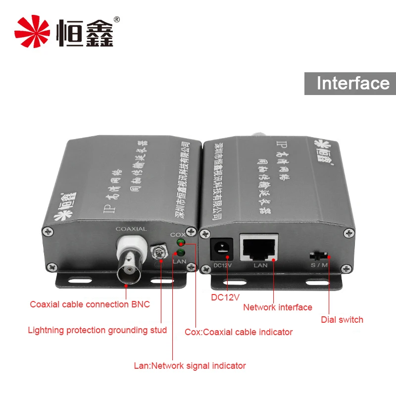 Power Adapter Cox Security Cameras Ethernet Coax Transmitter