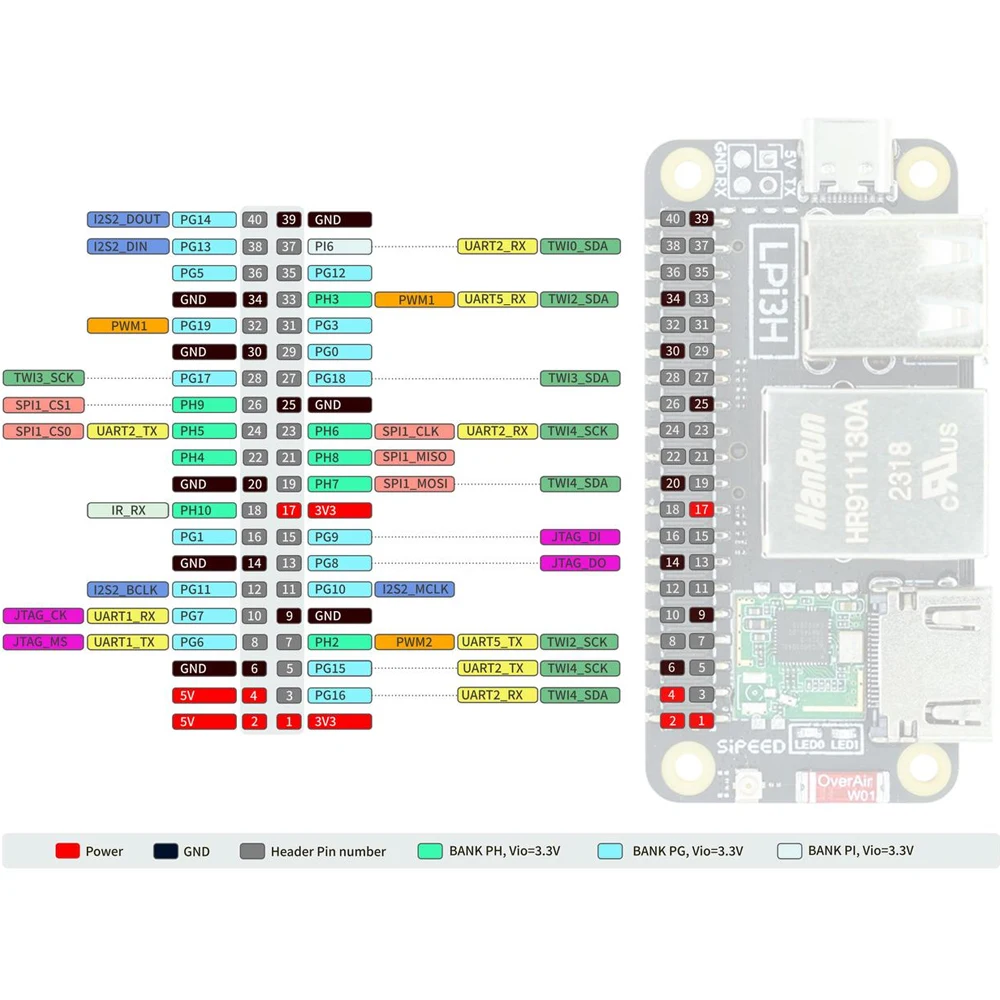 Sipeed Longan Pi 3H Allwinner H618 Quad-core ARM Cortex-A53 Development Board 4K TV Box WIFI6 LPi3H Supports Debian/Android