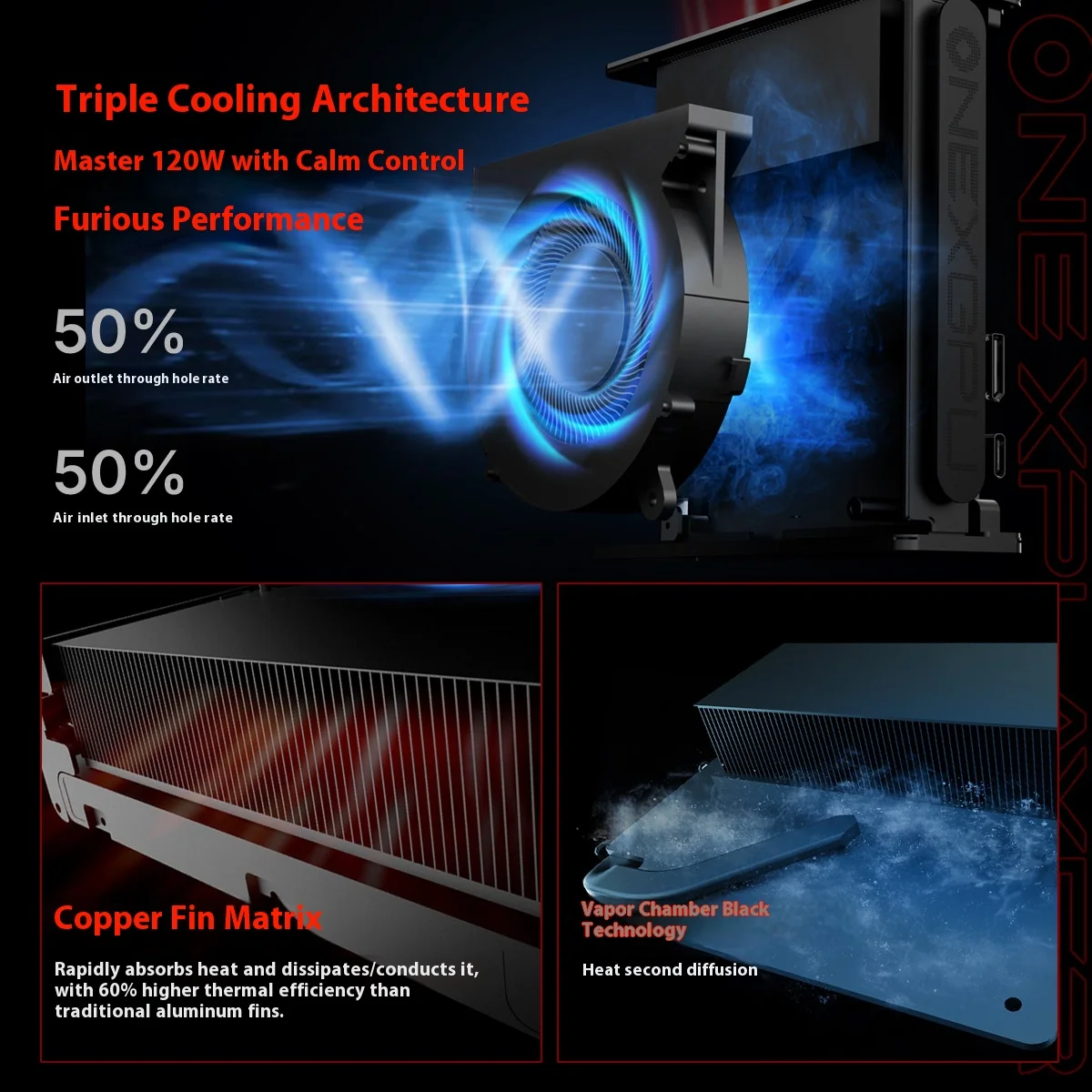 OneXPlayer ONEXGPU Lite EGPU ドッキングステーション（Oculink USB5