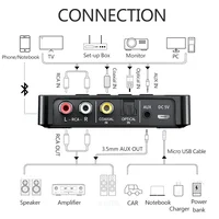 Bluetooth 5.0 Receiver Transmitter FM Stereo AUX 3.5mm Jack RCA Optical Wireless Audio Adapter Remote Control For TV Car Kit - Image 6