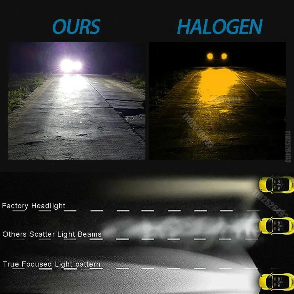 LED Car Fog Lights H7 H4 White Headlight Kit