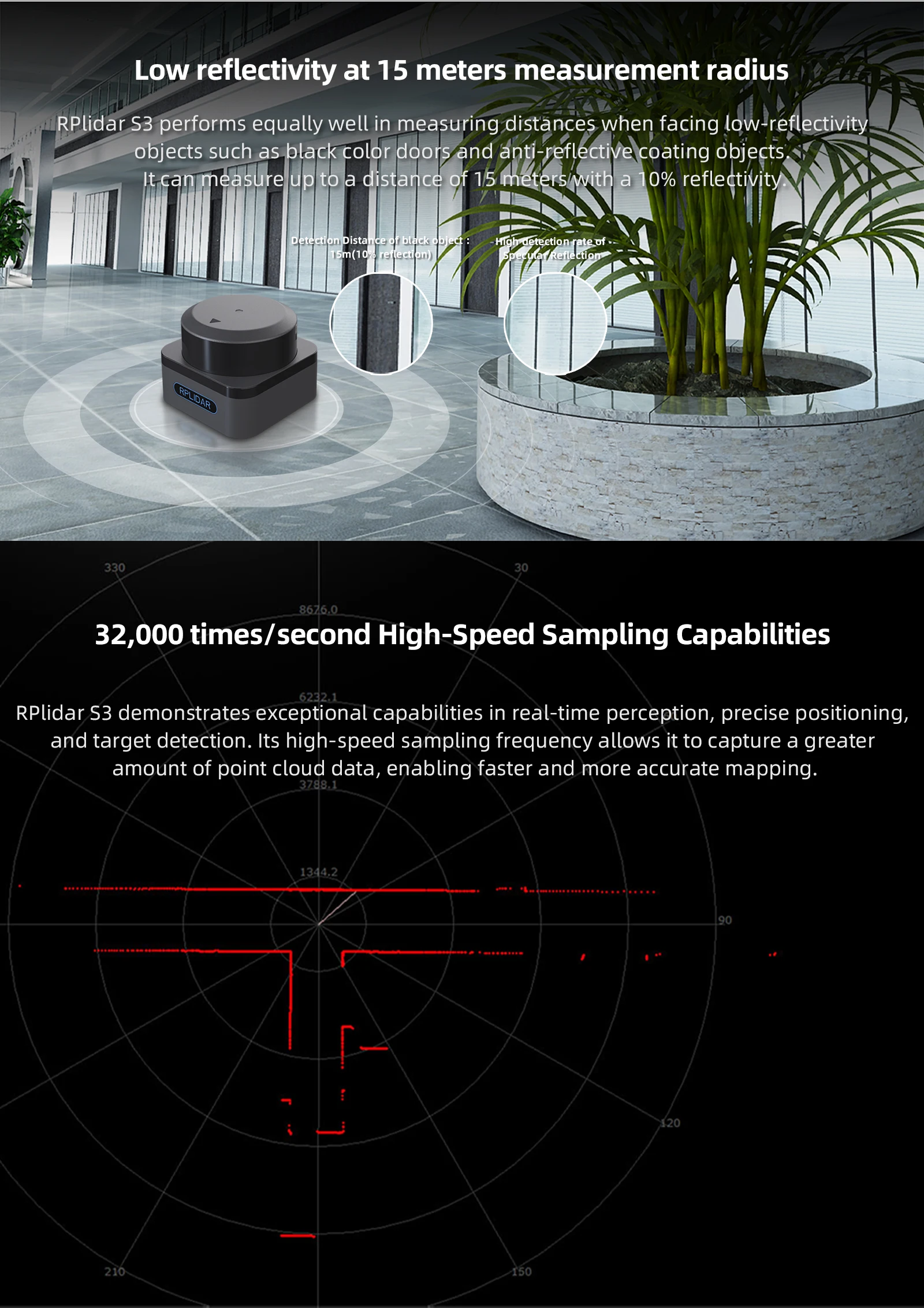 Slamtec RPLIDAR S3 Scanner 40M Scanning Radius LIDAR Sensor Laser Rangefinder Fo