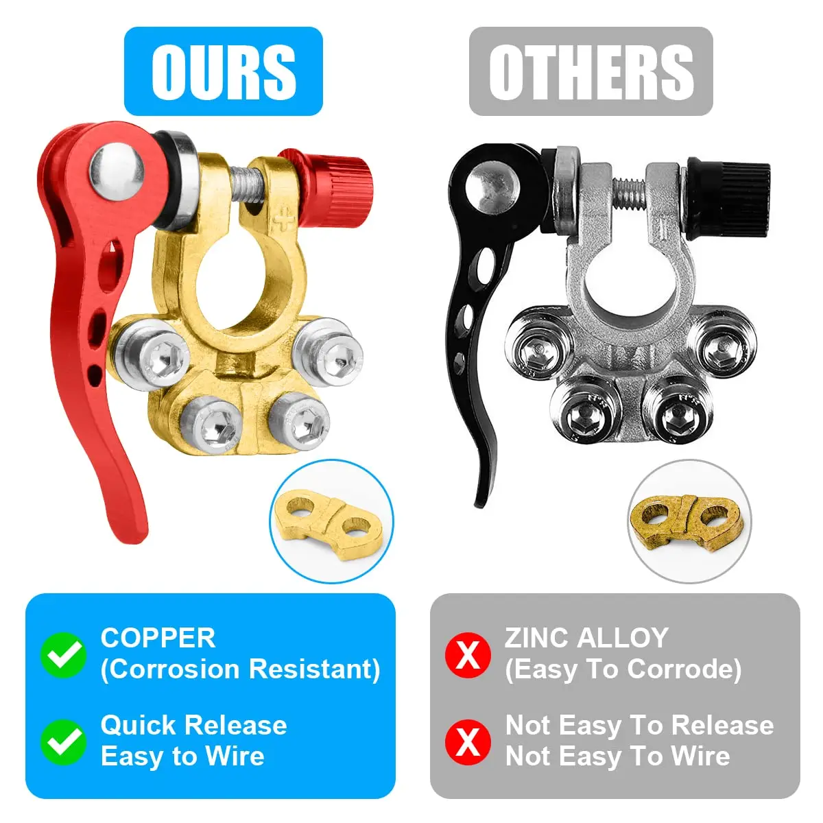 Quick Disconnect Auto Cables Connectors Car Battery Bornes Main Cable Post Clamp Terminal Screw Connection 1 Pair For Car Truck battery terminal connectors