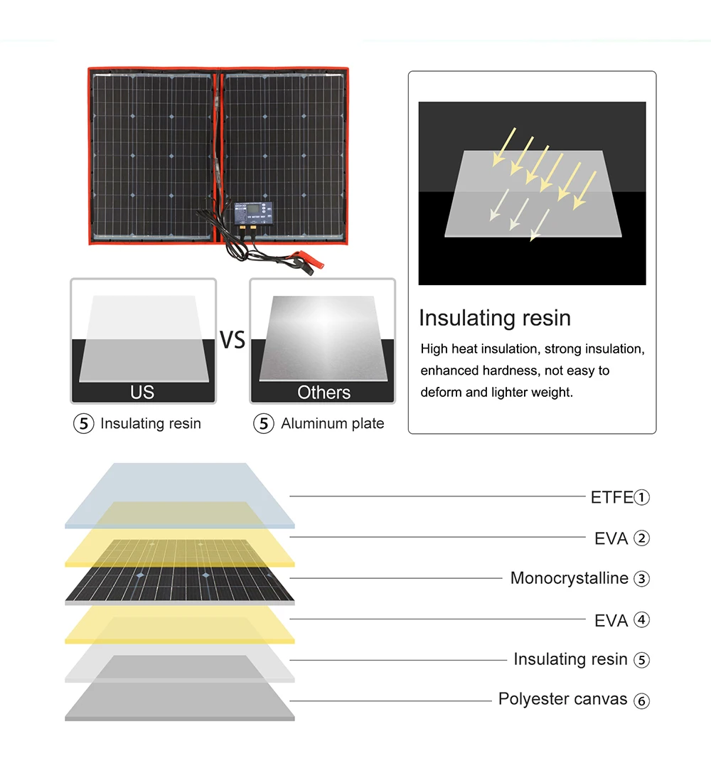 100W Foldable Flexible Solar Panel Kit
