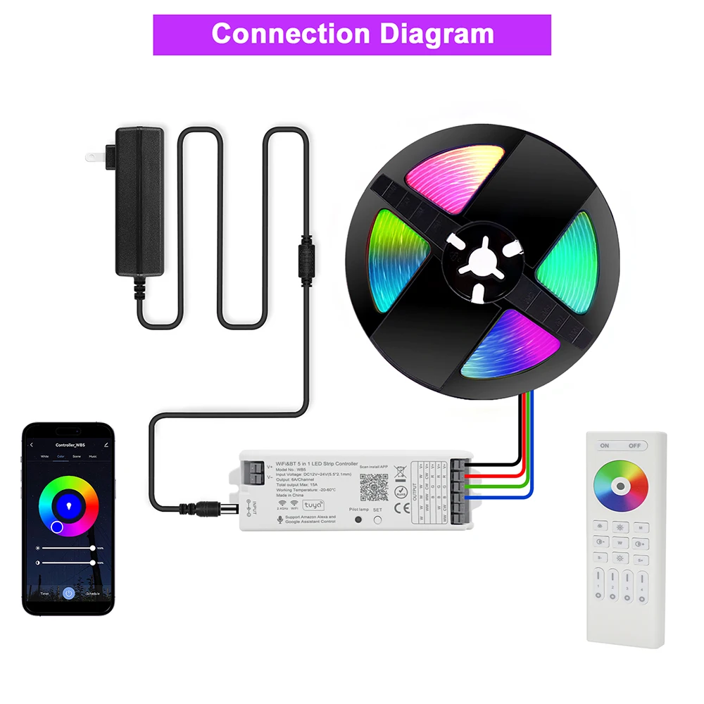투야 RGB COB LED 스트립 조명, RGBW LED 리본 램프 LED 테이프 키트, 홈 룸 장식, RA90 + 앱 리모컨, 와이파이, 지그비
