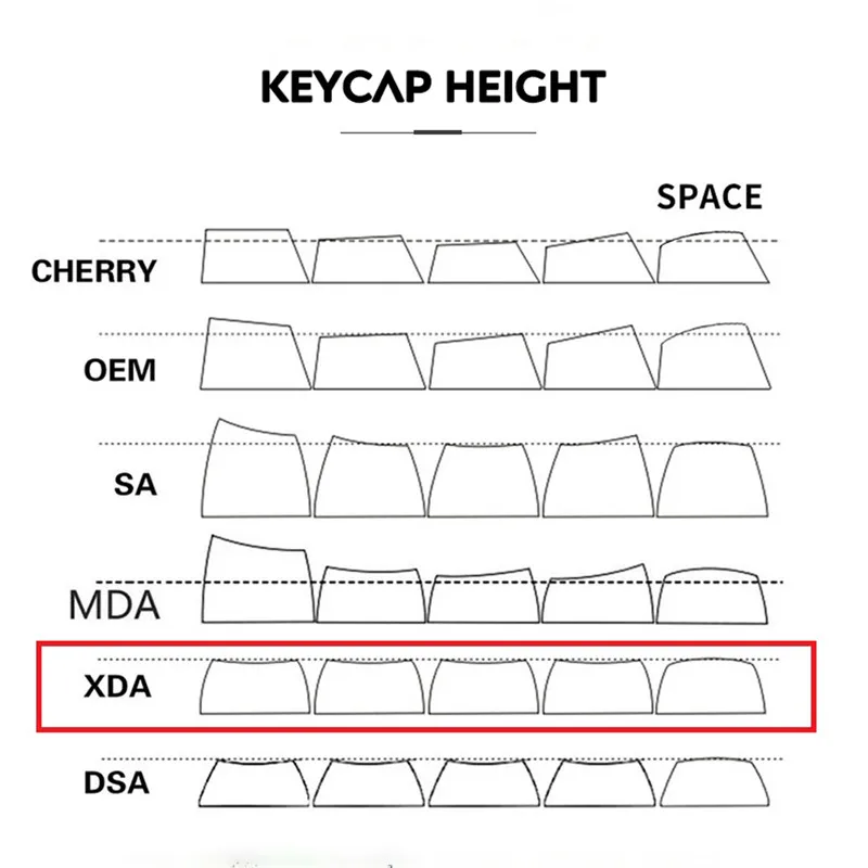 Teclas Pbt Personalizadas para Teclado Mecânico Extra-grosso 126 Teclas Perfil Xda Japonês Inglês Russo Bonito - Imagem 2