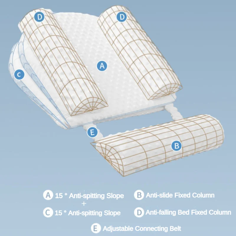 Рисунок 6 - Эргономичная Детская подушка для кормления грудью