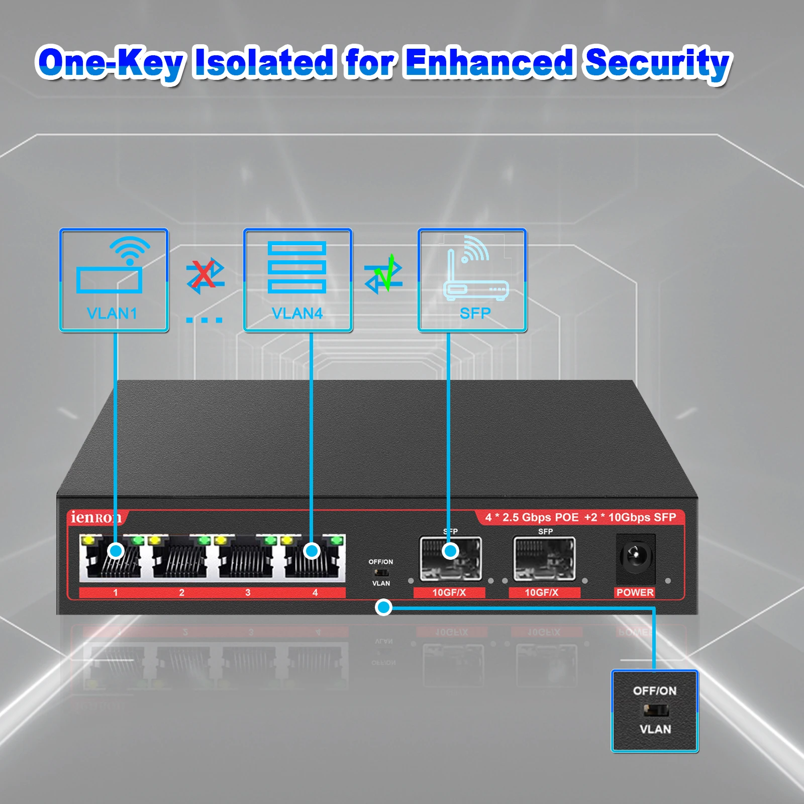 Ienron-switch de Rede Ethernet 2.5 Gigabit Switch Portas 2.5g Vlan Mais Portas 10g Sfp Ethernet Hub Lan para Wireless ap Wifi Vdi - Imagem 5