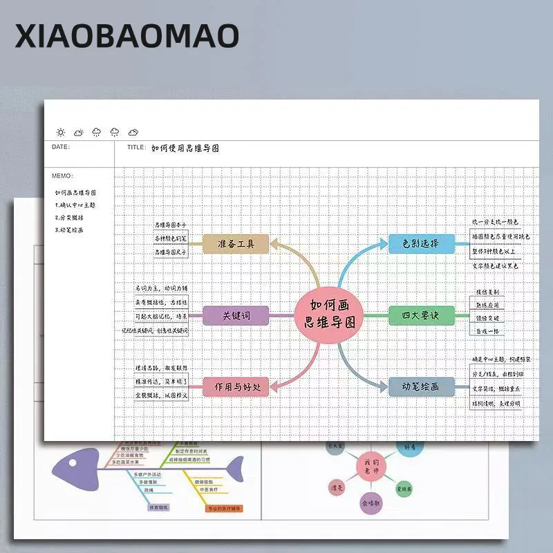 

A4 B5 Mind Map Cornell блокнот в сетку ученическая Книга в виде спирали ежедневно, еженедельно, ежемесячно, офисные принадлежности, канцелярские принадлежности в линейку