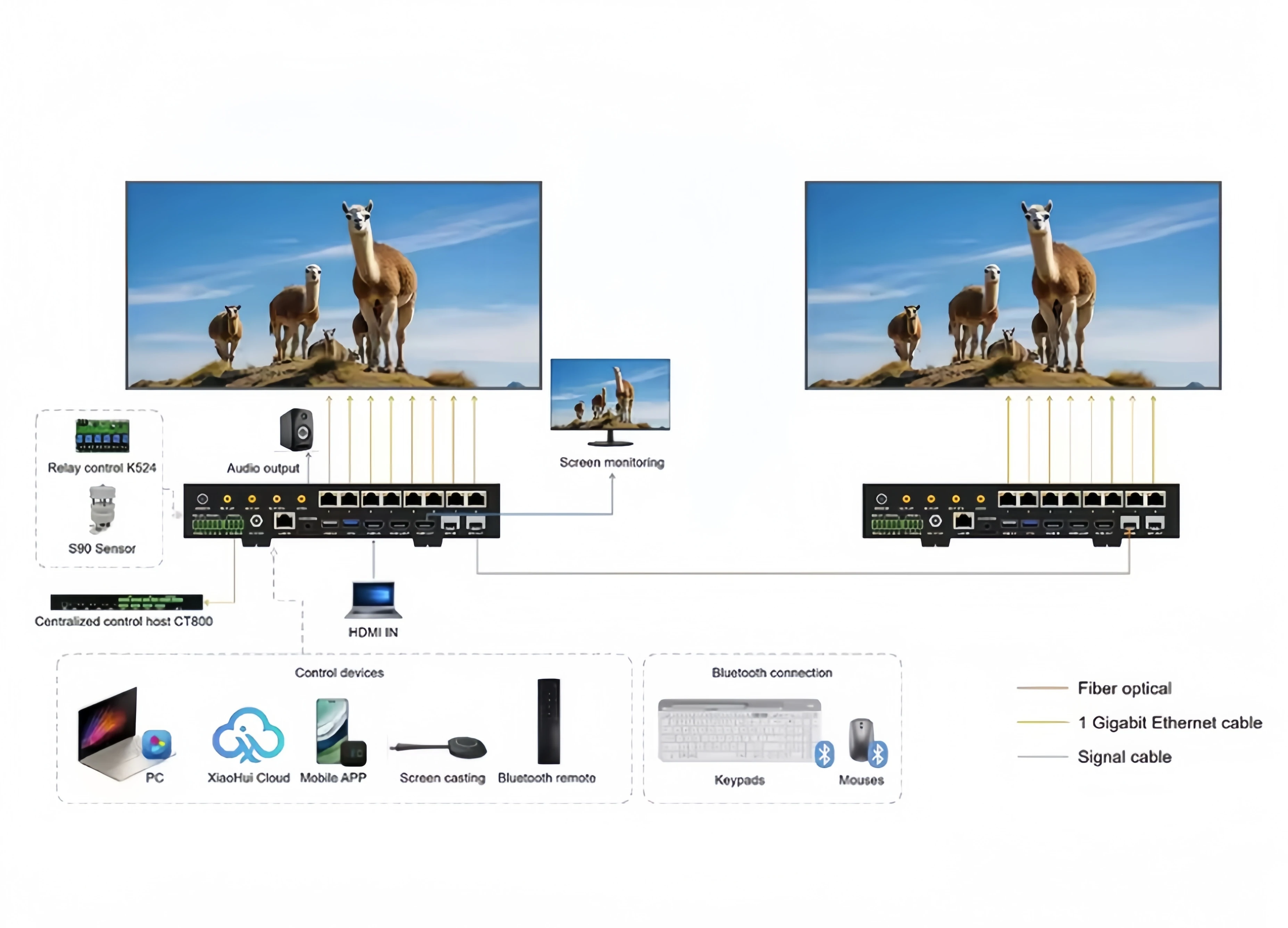 HUIDU-HD-H8 4K HDMI 출력 멀티미디어 플레이어