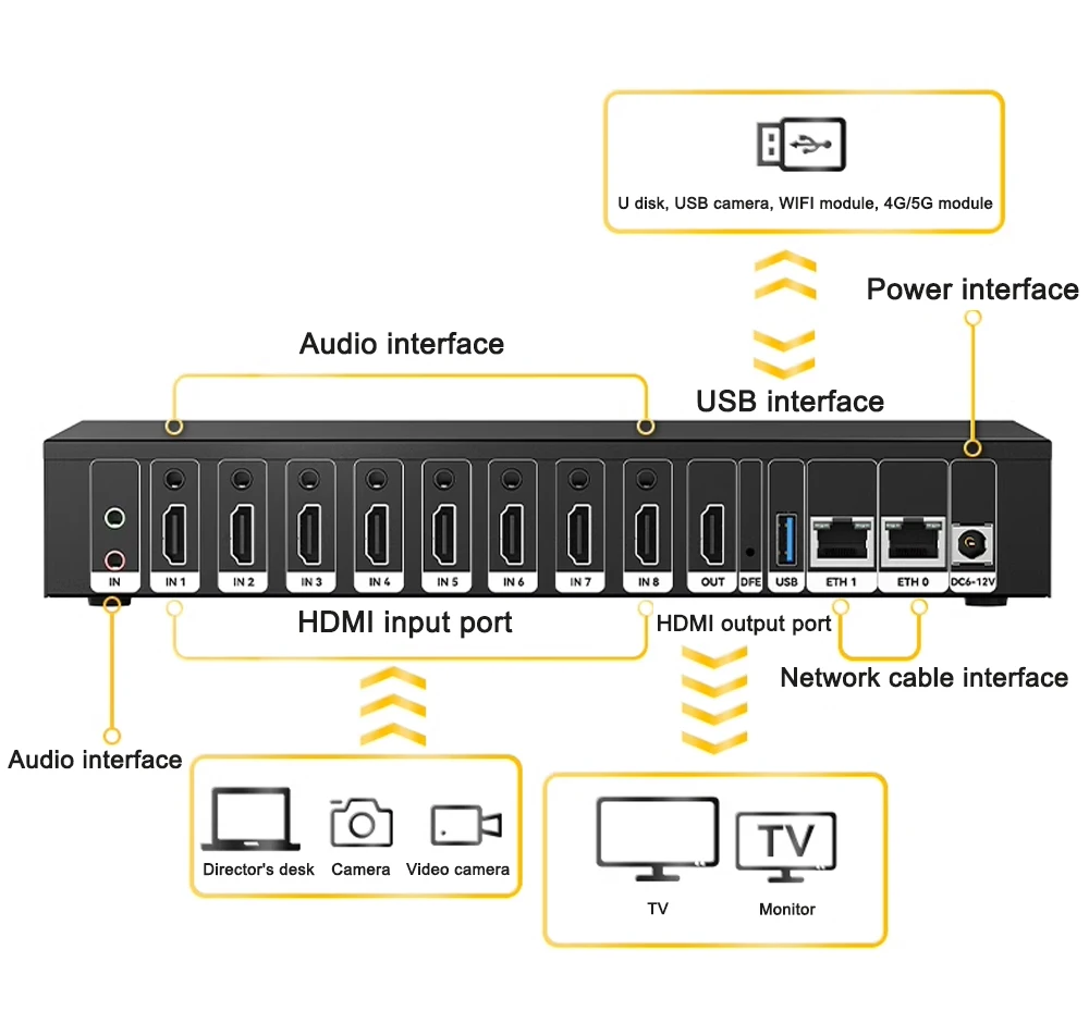Link Pi ENC8 4K-HDMI Video Codec 8-channel HDMI Encoder 4K Decoder SRT NDI vMix