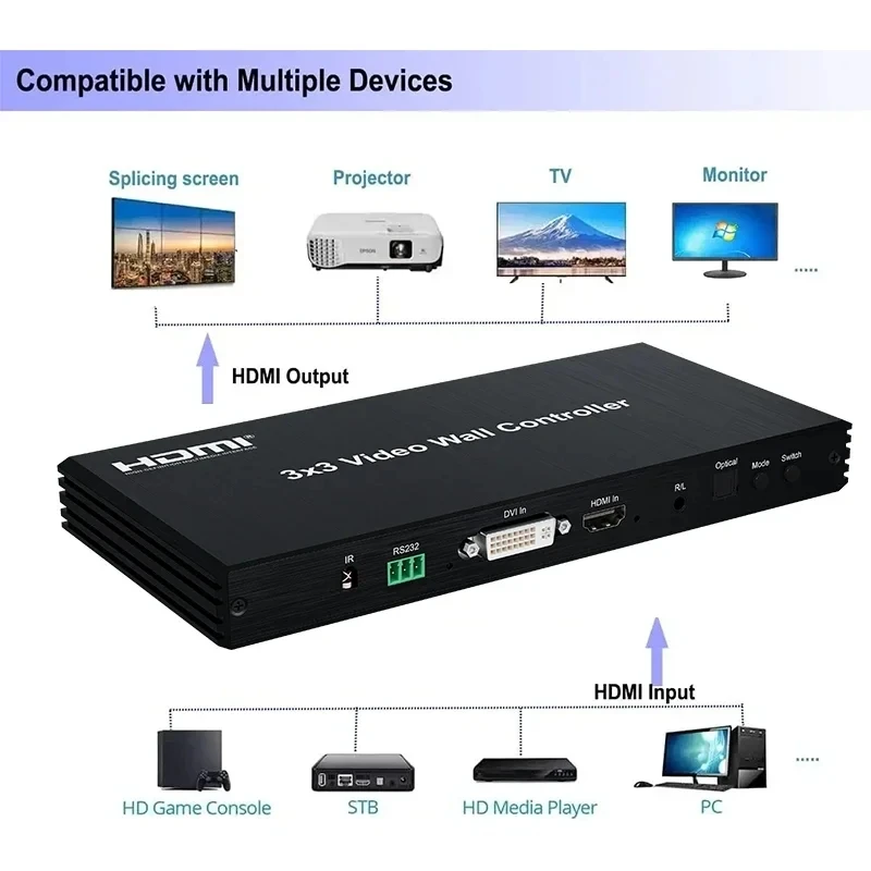 3x3 DVI HDMI 비디오 월 컨트롤러 1080P 2x2 2x3 2x4 1x3 1x4 1x5 TV 월 컨트롤러 9화면 스플라이싱 프로세서 TV 스플라이서 박스