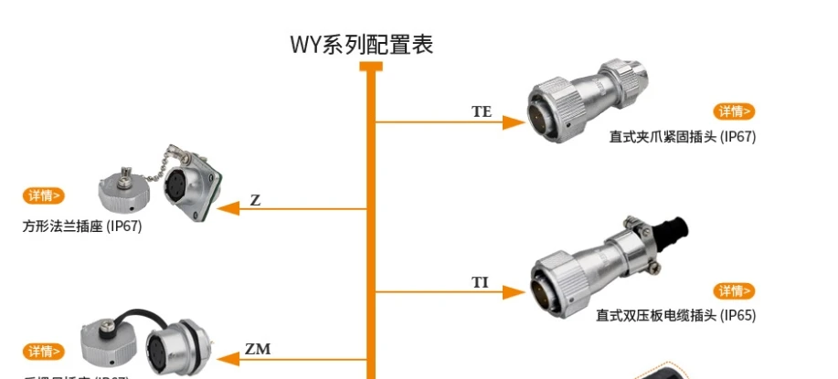 WY20J4TE WY20J4TI WY20K4Z WY20K4ZM Cable plug Aviation plug