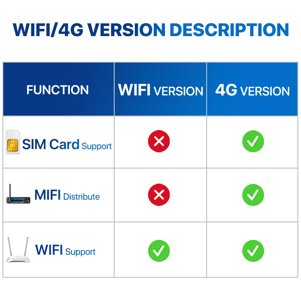 HD IP ī޶, 4G SIM ī, ߿  ī޶, 10    , PTZ ī޶, ڵ , 4K, 6MP, CamHi Pro