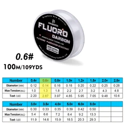 Enhanced Fluorocarbon Coating Fishing Line - Carbon Fiber Monofilament Leader (FT100N0D6)