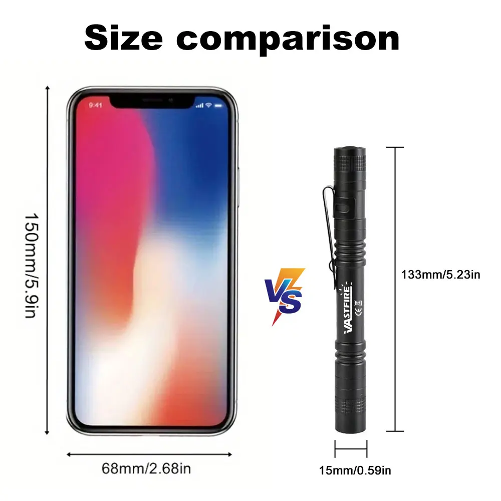 dsc-products