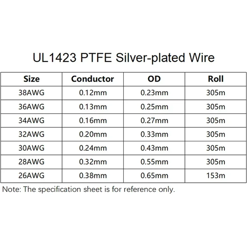 5/10/50M Ul1423 Ptfe Verzilverde Koperdraad 38/36/34/30/28/26awg Hoge Temperatuur Elektronische Diy Micro Fijne Single Core Kabel