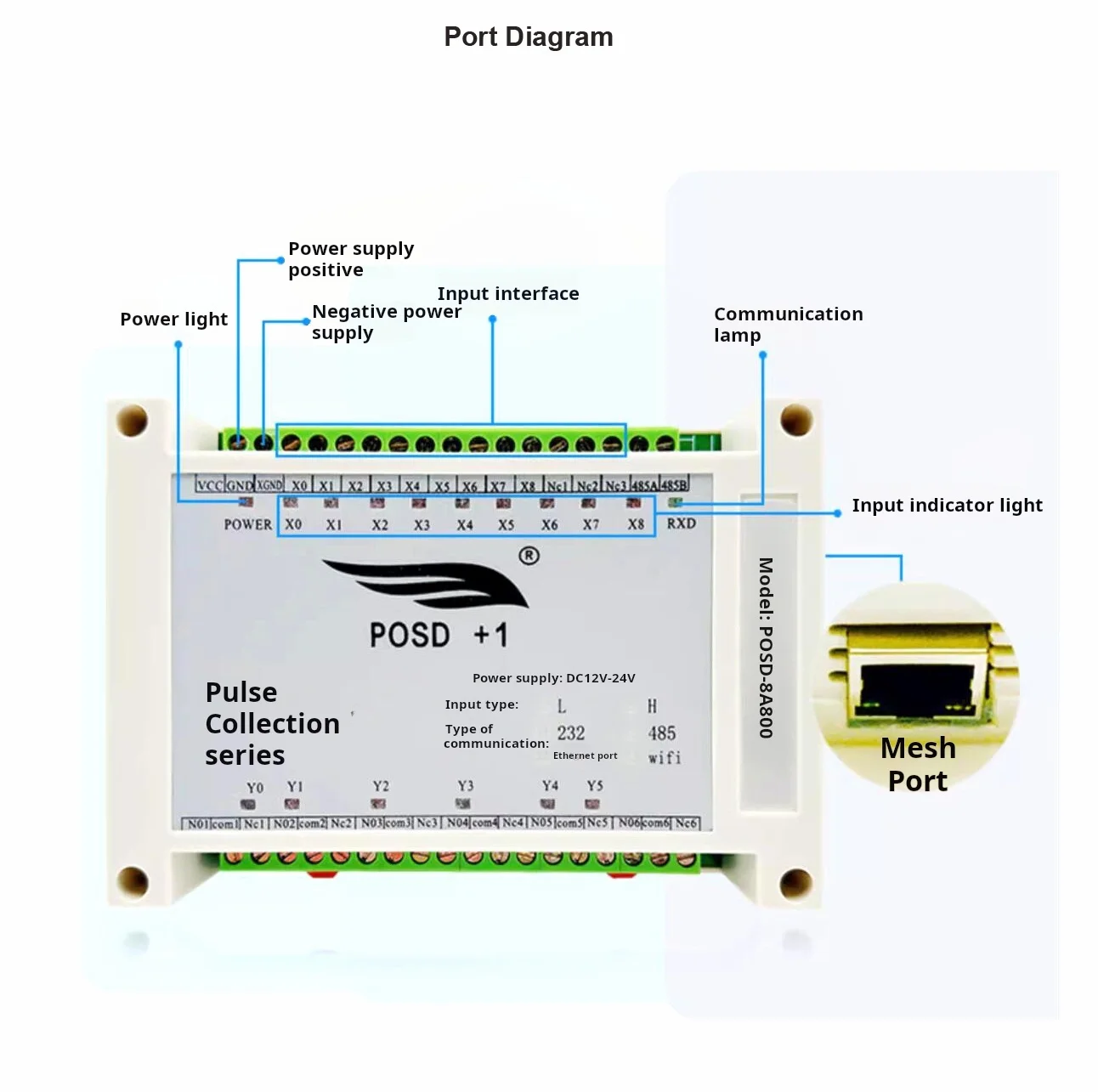 Din-rail 8ch Pulse Counting Frequency Collector Serial port RS485 RS232 Ethernet