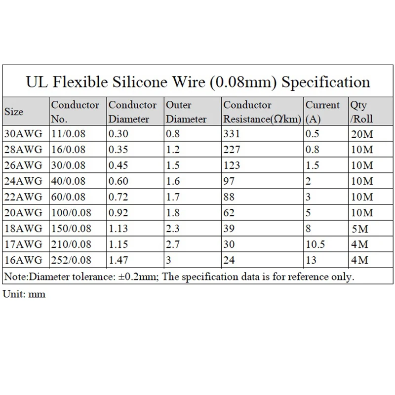 DIY ultra soft and high-temperature resistant silicon wire 30/28/26/20/18/16AWG tinned copper stranded wire