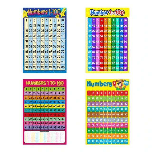 Number charts 1-100