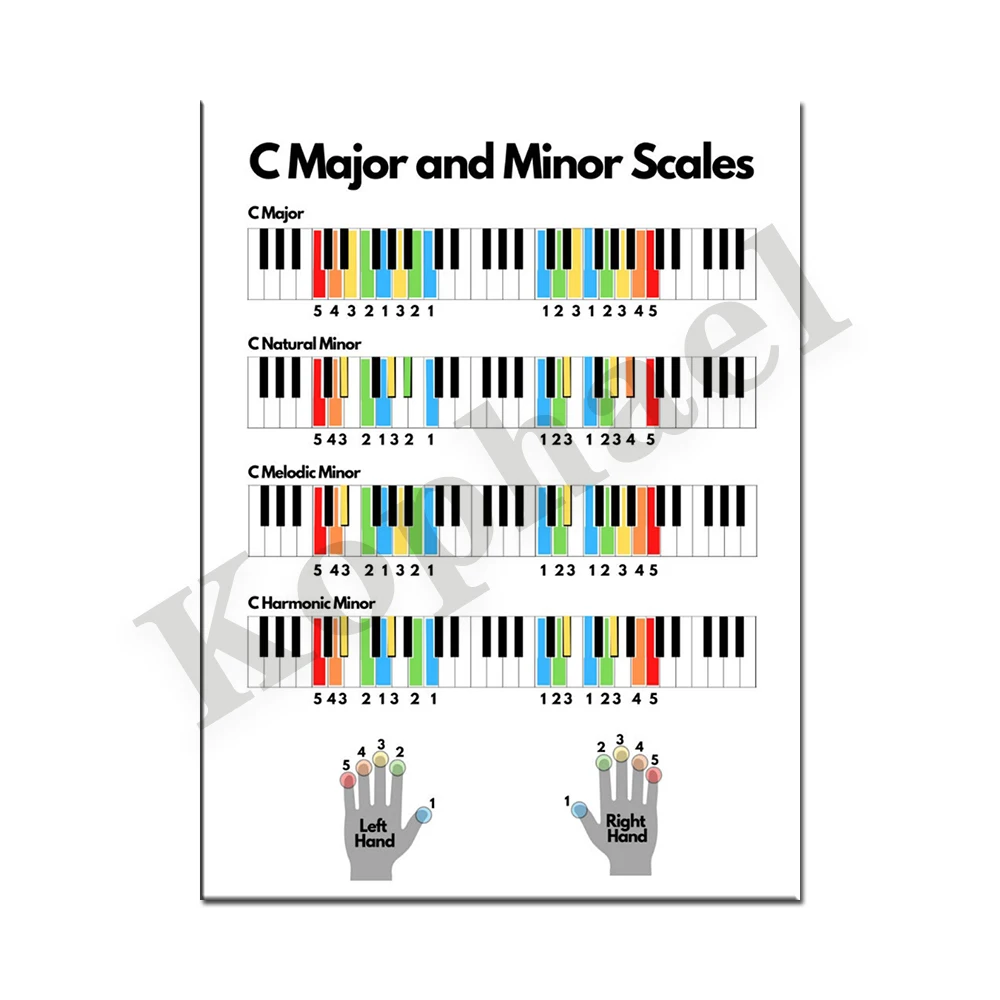Piano Minor Scales Chart