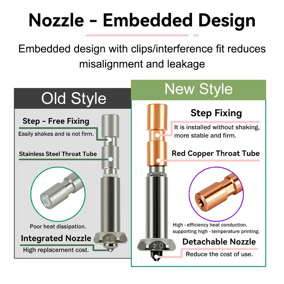Newly Upgraded Nozzle For Anycubic Kobra 3 Max throat Kobra 3 Max Combo Nozzle 0.4mm 0.6mm 0.8mm Fast Heating image 2