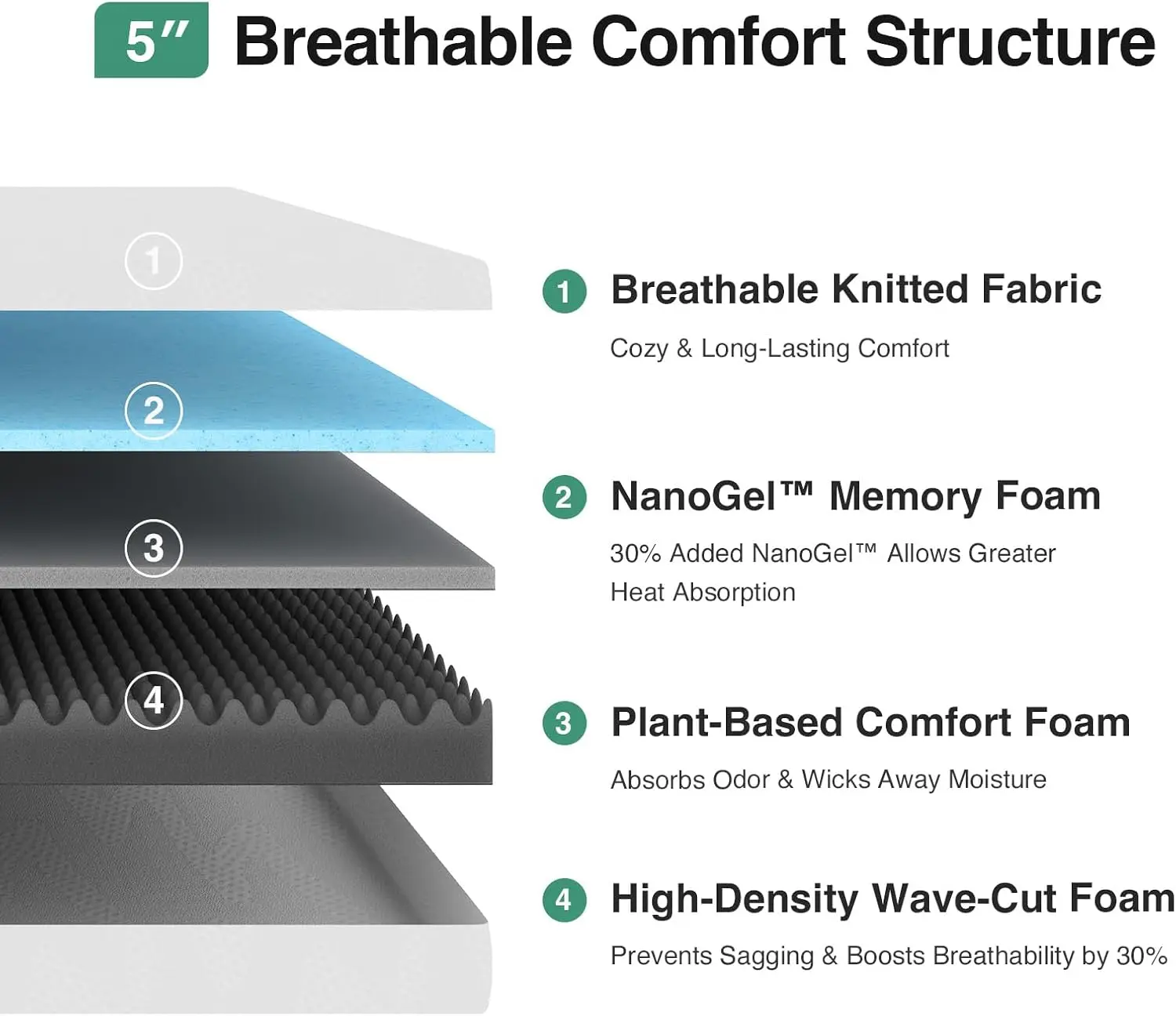 Twin Mattress for Kids, Gel Memory Foam Mattress, 5 Inch Twin Bed Mattress in a Box for Cooling Night Sleep, Pressure Relief, C 2