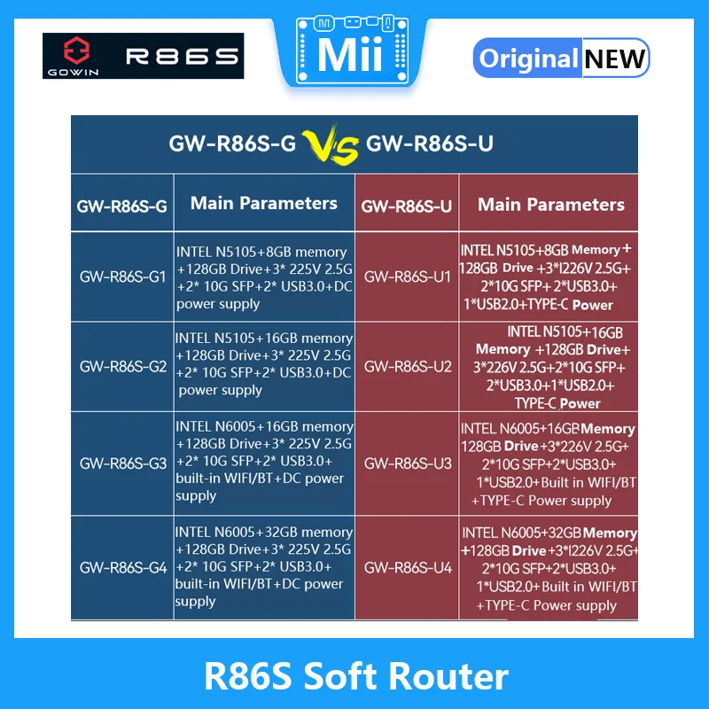 Ʈ  Ƽ  Ʈ,  ̴ ȣƮ, R86S U1 U2 U3 U4, N5105 N6005, 8GB, 16GB, 32GB, 10 ⰡƮ ̹ Ʈ, 2.5G