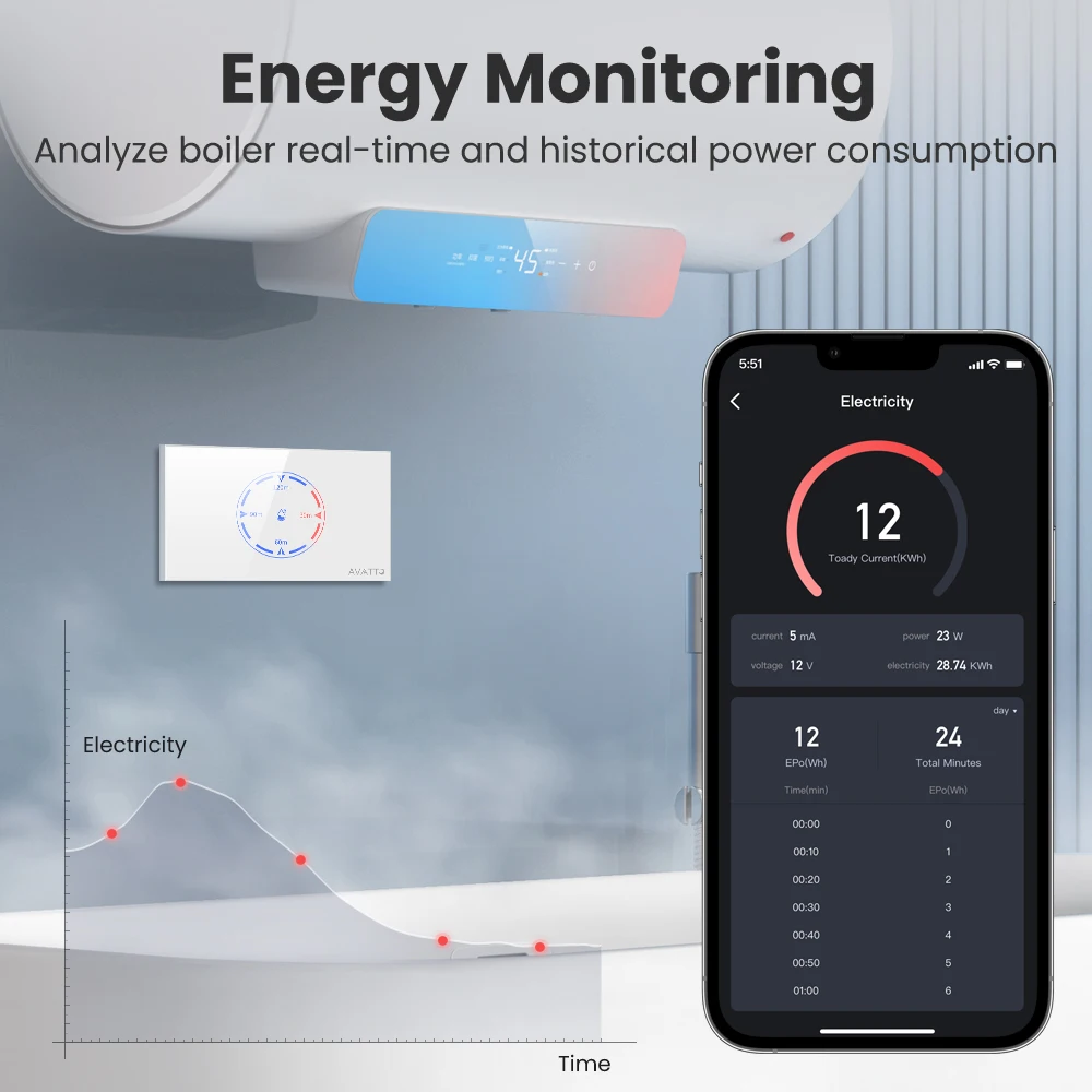 WiFi Smart Boiler Switch,Israel Stand Switch with Energy Monitor,Work for Alexa