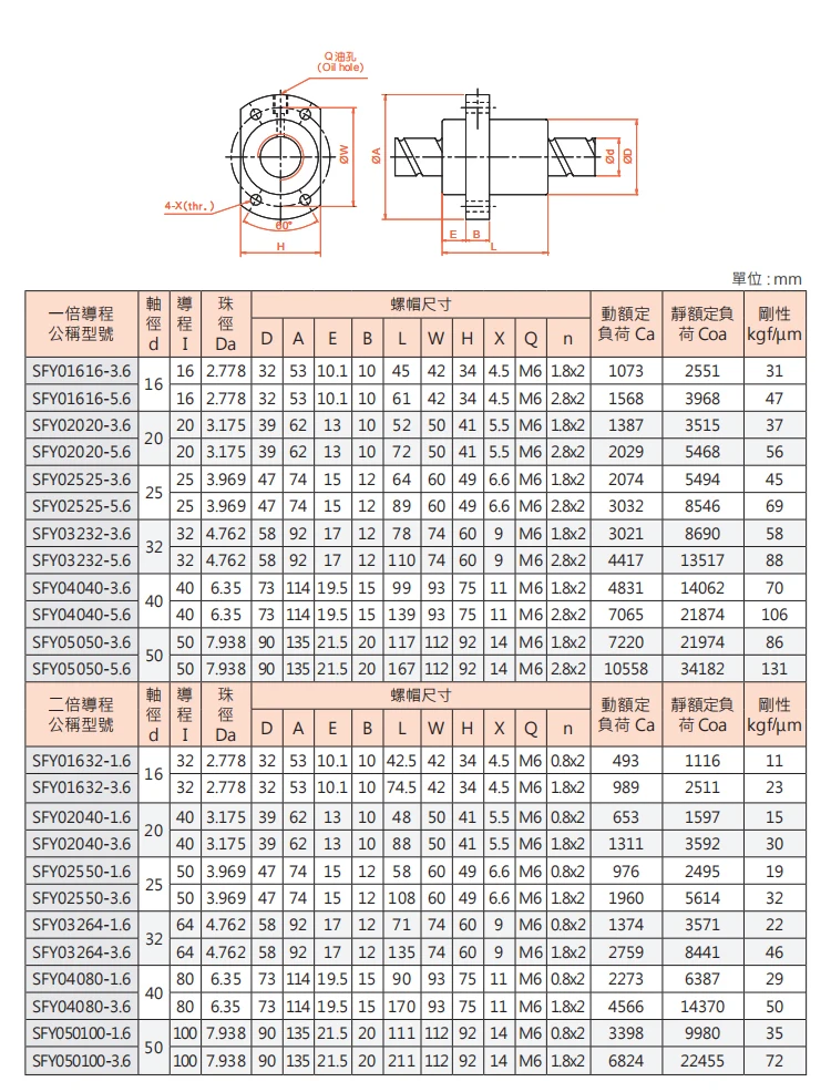 peças CNC, rolamento Porca Habitação, BK BF