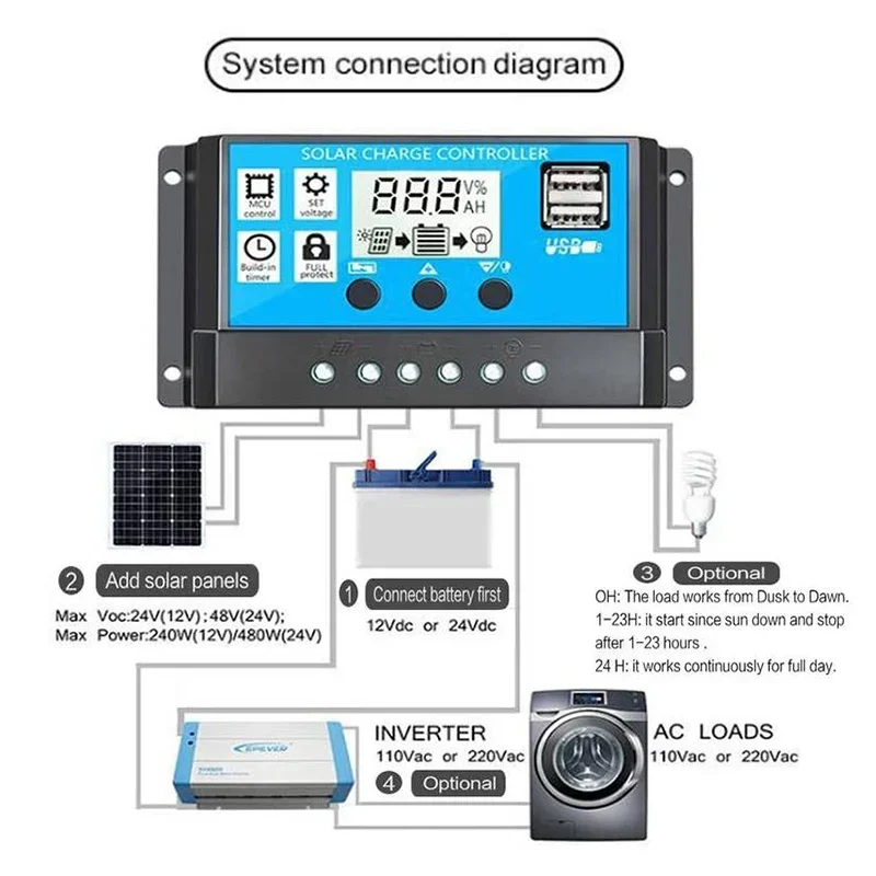 EESBAO 10-100A Automatic Solar Charge Controller with LCD Display & Dual USB Ports - High Efficiency Regulator for Solar Panels