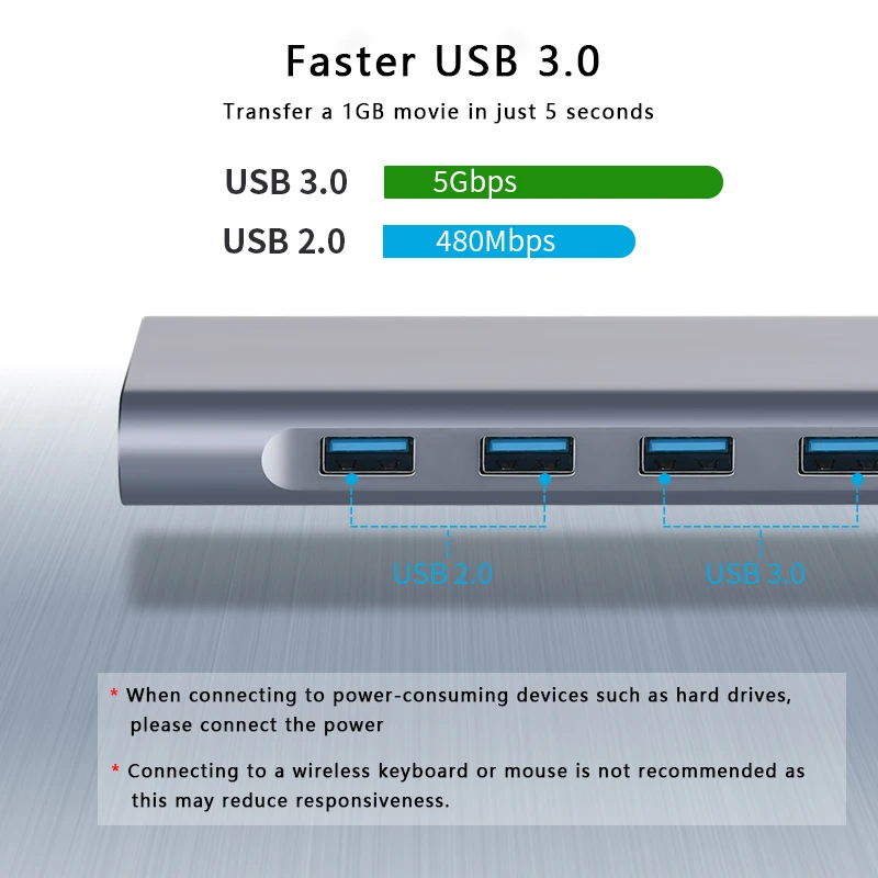 EATPOW USB HUB To HDMI-compatation VGA PD RJ45 TF/SD Reader Adapter USB3.0 11 Splitter Port Type C HUB for Type C Port Laptop