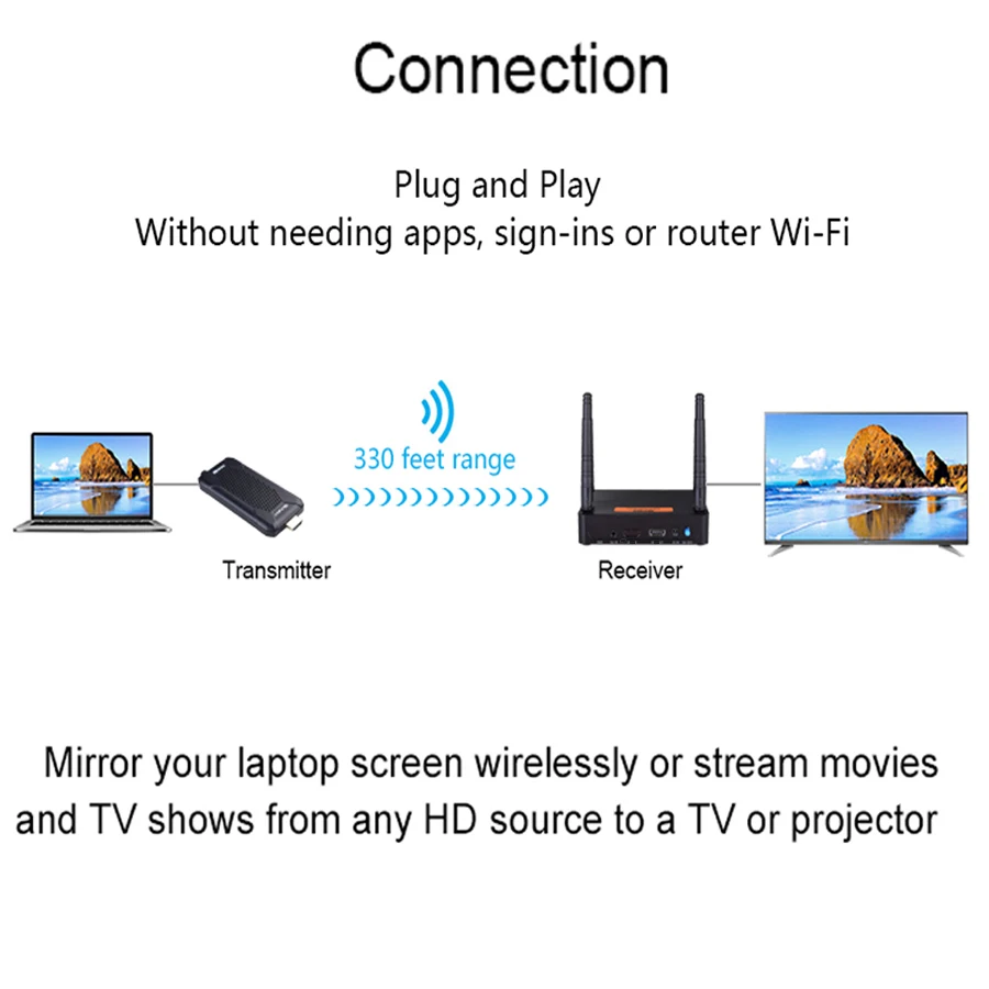 FHD656 Mini 1080P 100m 2.4GHz/5GHz Wireless HDMI-Compatible Video Sender Transmitter Receiver Extender for HDCP1.4 TV Projector