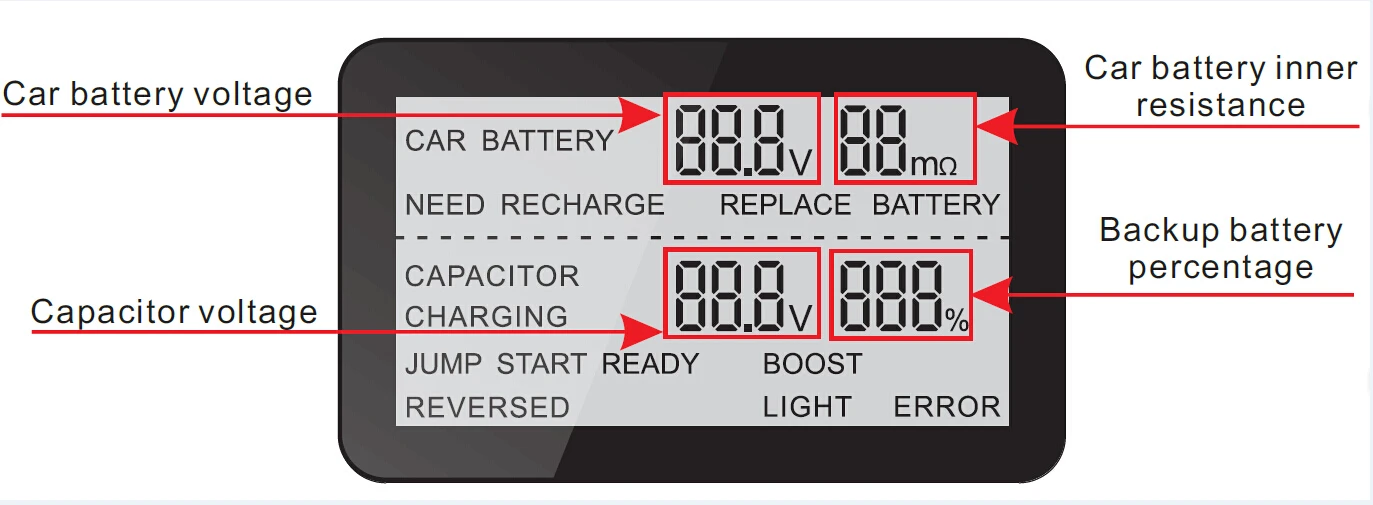 ڵ  Ÿ   USB  Ʈ,    Ÿ ̾, 12V, 10A
