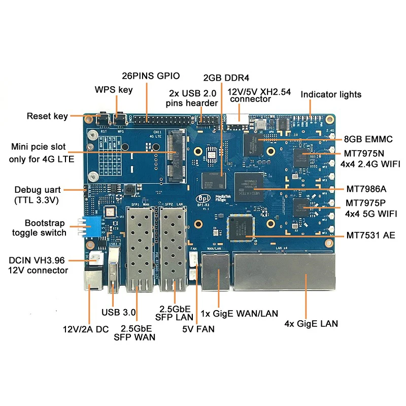 ٳ  BPI R3  , MediaTek MT7986(Filogic 830)  Wi-Fi 6/6E 2.5GbE SFP 8G eMMC ÷ º 2G DDR RAM
