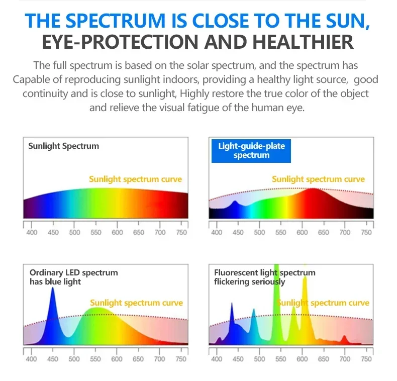 Description Picture 4 of item42/52/60Inch 3 ABS Blade LED Chandelier Fans DC 30W Pure Copper Motor Ceiling Fan with Remote Control and Full Spectrum 24W