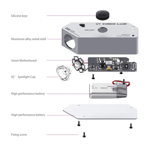 كشاف UV 2UUL اللاسلكي (Rechargeable) – عدسة مزدوجة لتنشيف "الجرين ماسك" في ثوانٍ 2