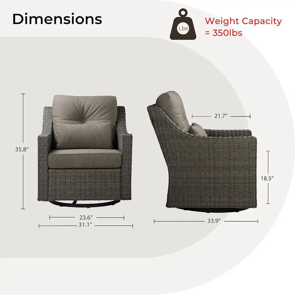 description
