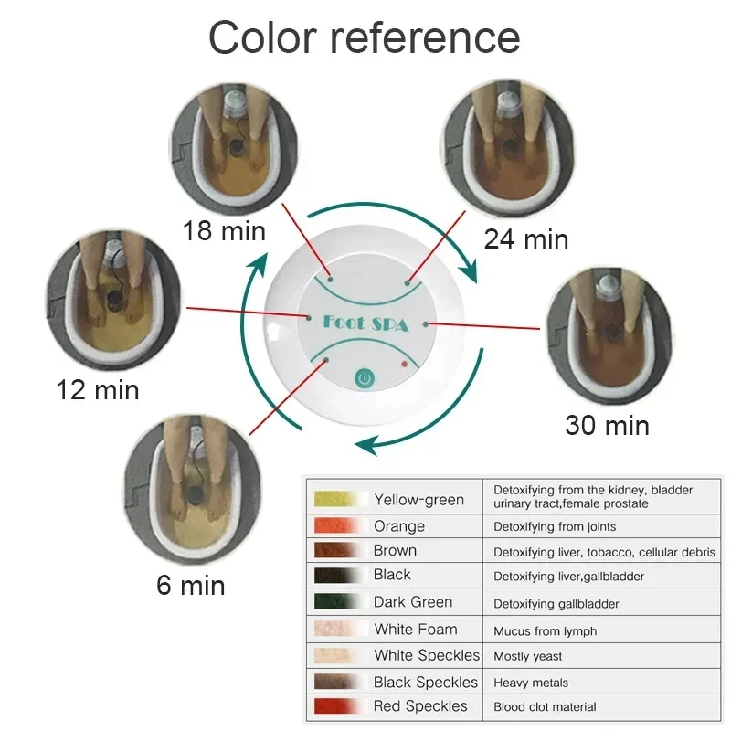 Ionic Foot Bath Detox Machine Portable Vibration Massage Care Arrays Aqua Healthy Therapy Detox Anti-aging Promote Good Health