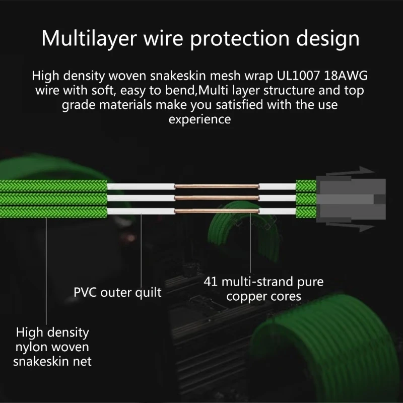  ̺, PSU   ġ ̺ Ȯ ŰƮ, 18AWG 24 ATX / 2x 8(4+4) / 2x 8(6+2) PCIE(  )