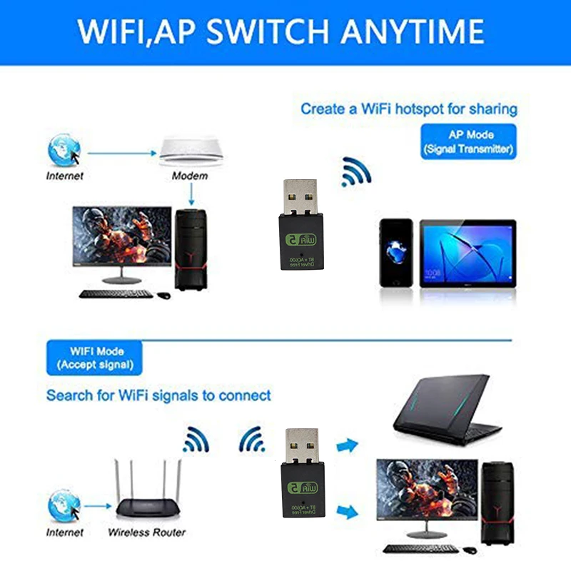 600Mbps USB WiFi Bluetooth Adapter Dual Band 2.4/5.8Ghz Wireless