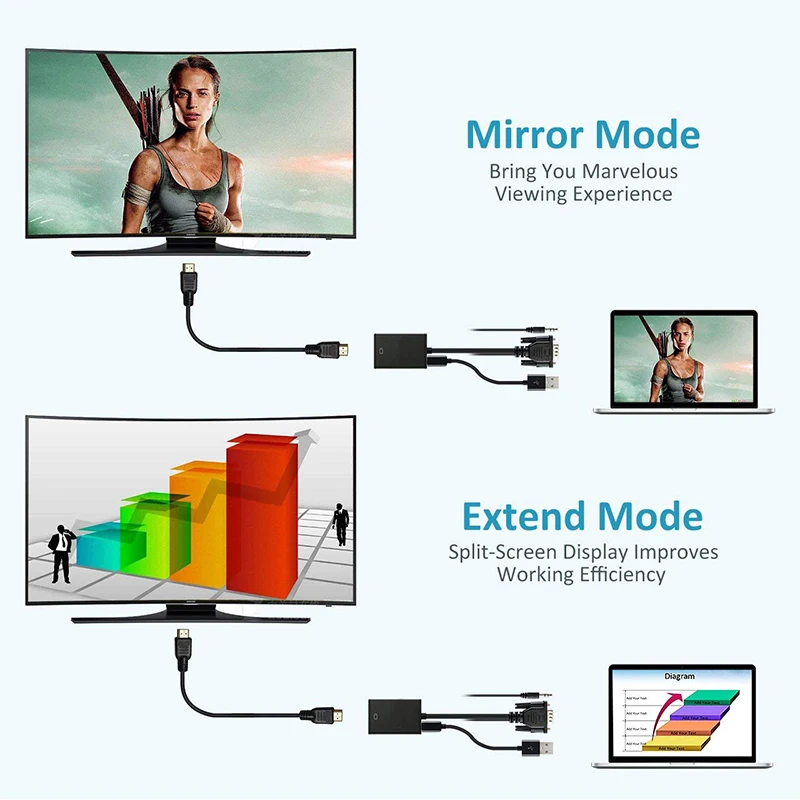 VGA TO HD Converter VGA Input HDMI-compatible Output Audio Video Cable Adapter For Computer Laptop TV Projector