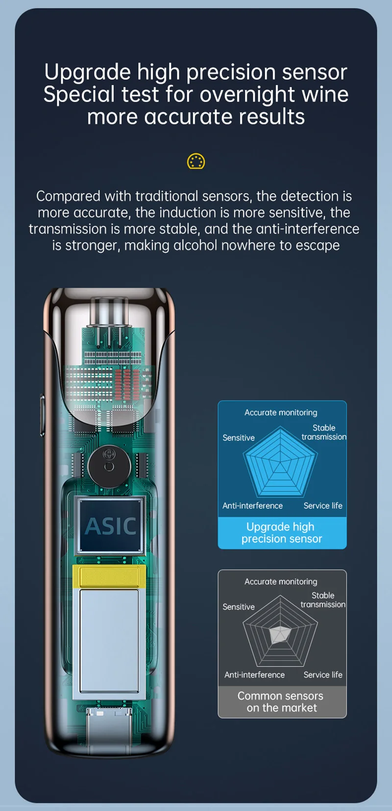 Xiaomi C10 High Precision Alcohol Tester Breathalyzer For Drunk Driving Detectio