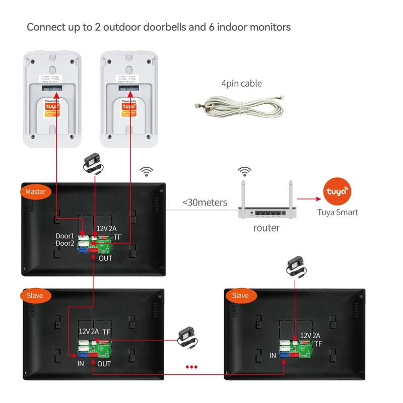 4 Wire Digital Video Intercom System 7 / 10.1 Inch Wireless WIFI Monitor 1080P D