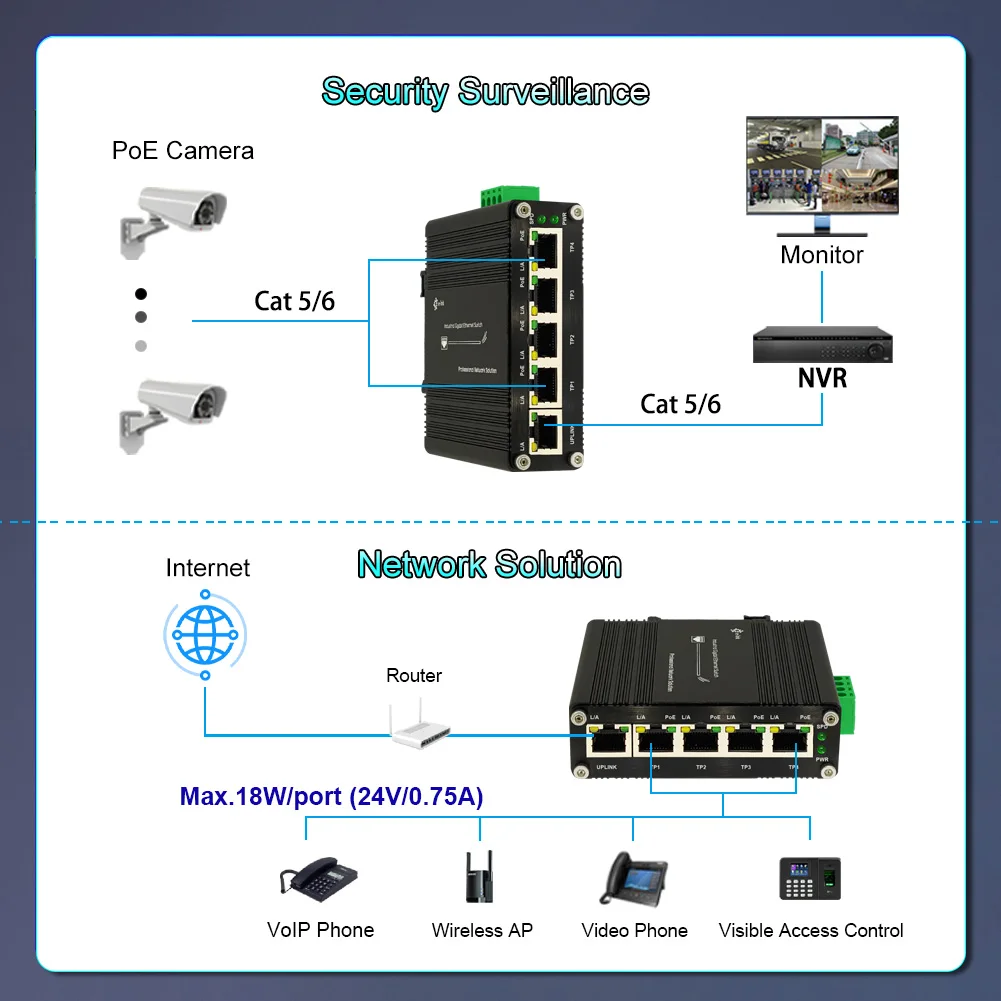 Industrial Portos Gigabit Passivo Poe Switch para 24v Saída 4x1 100 1000mbps Poe Portas Mais 1x1 100 1000mbps Porta Ethernet Switch - Imagem 3